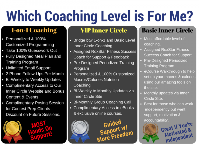 Vip Inner Circle VIP Inner Circle Choice - RoxStar Fitness